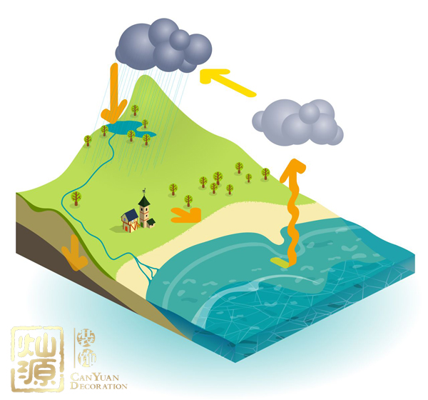 痛心！公司整年業(yè)績不好的原因原來是辦公室裝修！