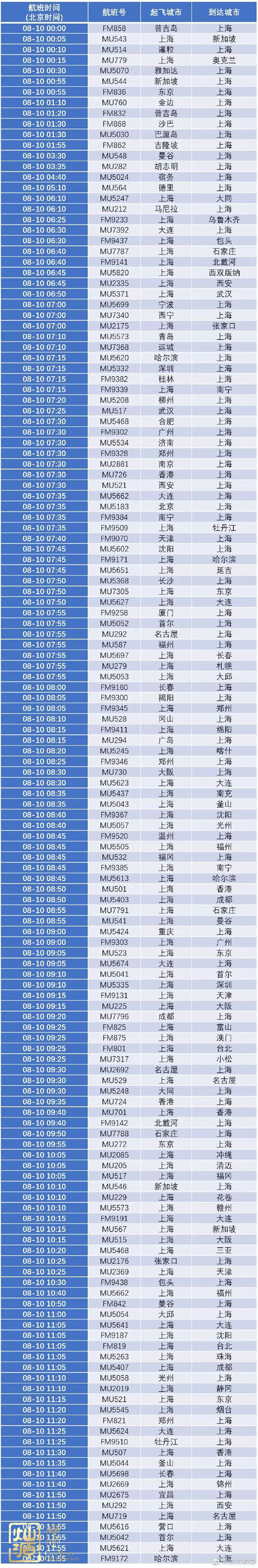 臺風利奇馬登陸嚴陣以待 【深度】探究臺風利奇馬起源、發展和影響