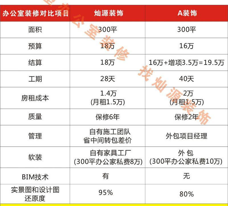 11塊的拆除、35塊的水電改造，明碼標(biāo)價(jià)的南寧工裝裝修公司誰不喜歡？